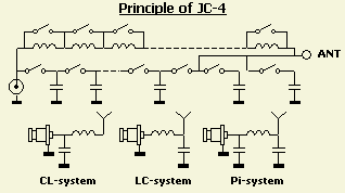jc-4 principle s